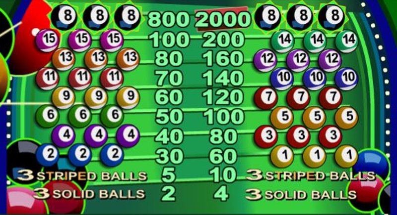 8 Ball Slots Paytable