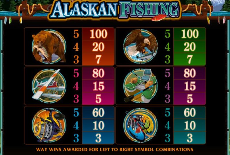 Alaskan Fishing Paytable