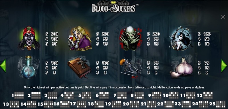 Blood Suckers Paytable
