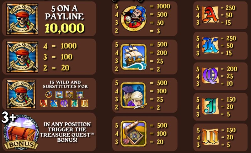 Captain Quid’s Treasure Quest Paytable