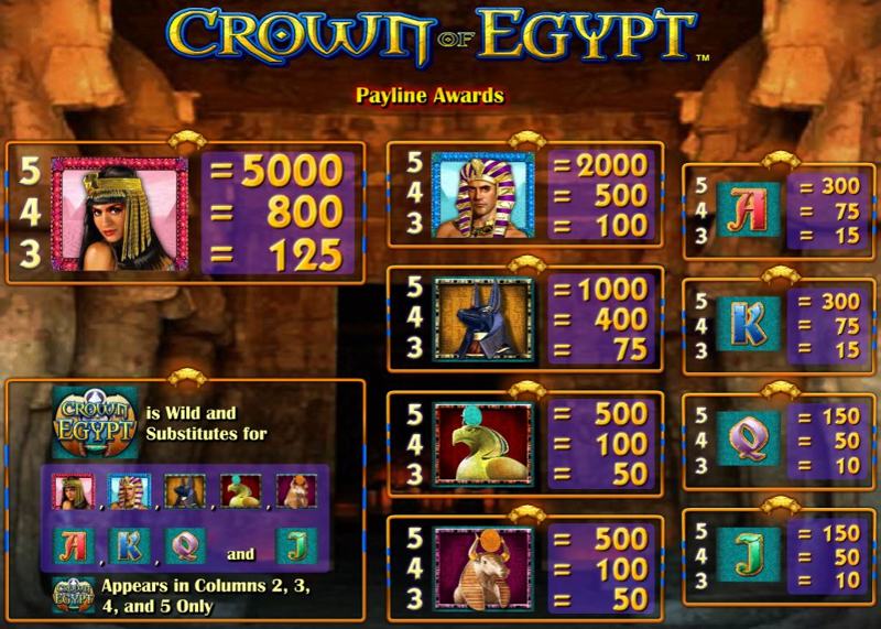 Crown of Egypt Paytable