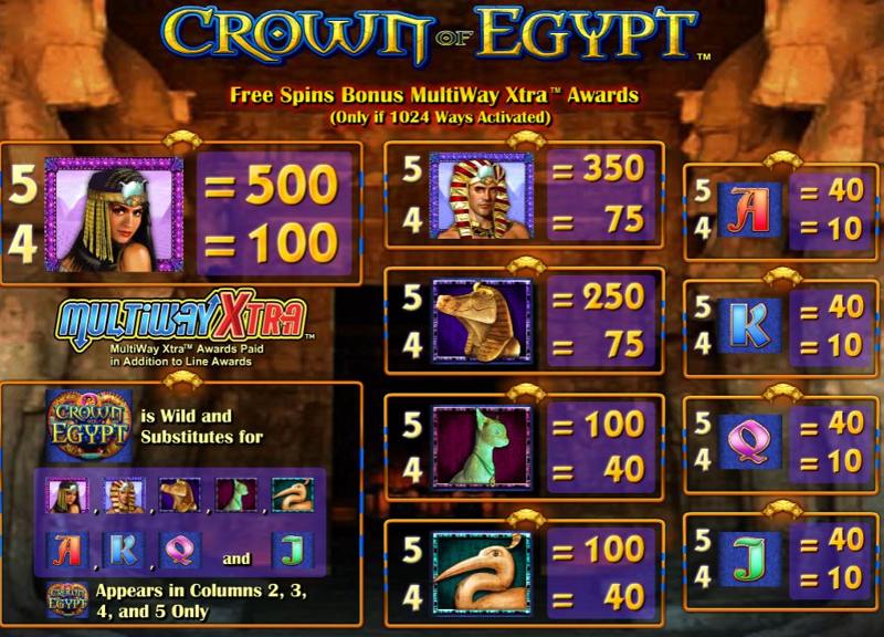 Crown of Egypt Paytable