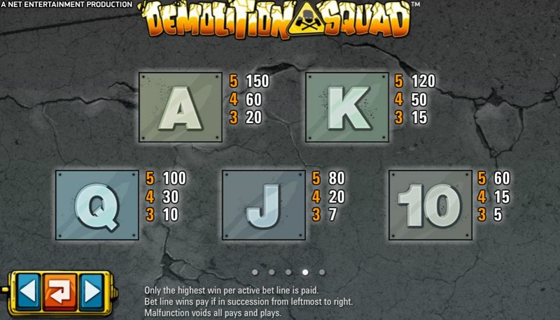 Demolition Squad Paytable