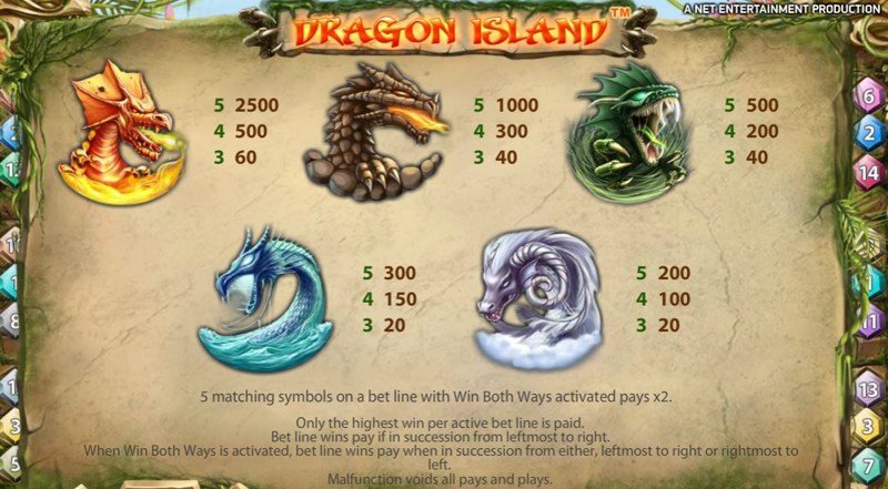 Dragon Island Paytable