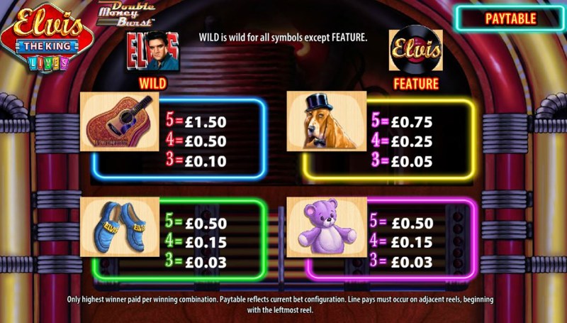Become The King With Elvis King Slot