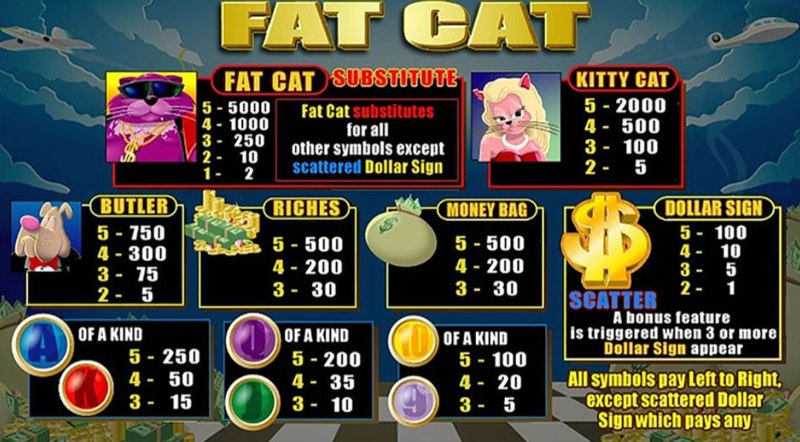 Fat Cat Paytable