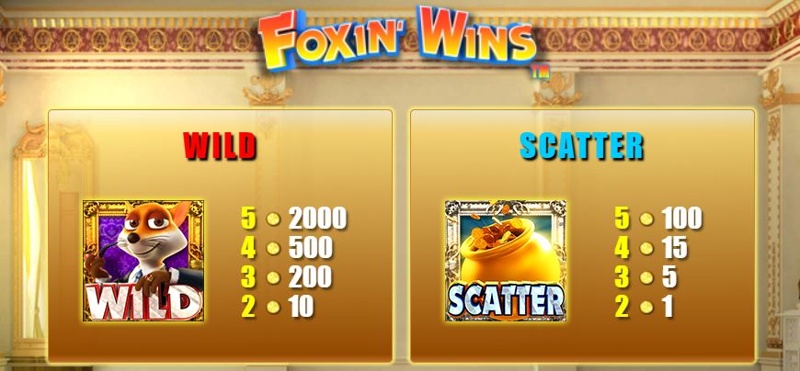 Foxin’ Wins Paytable
