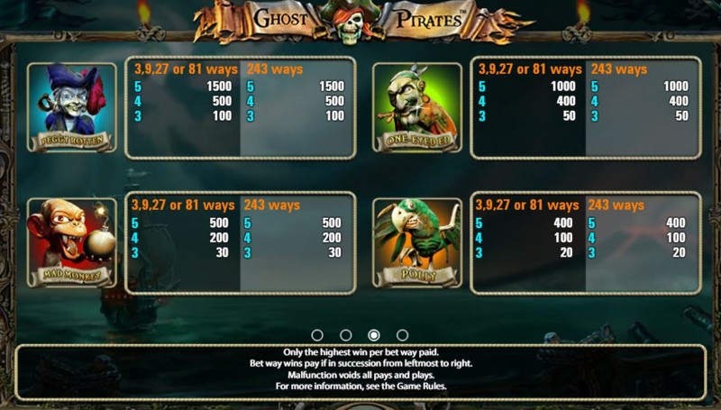 Ghost Pirates Paytable