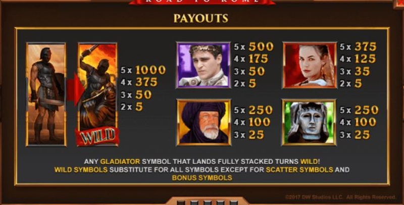 Gladiator: Road to Rome Paytable