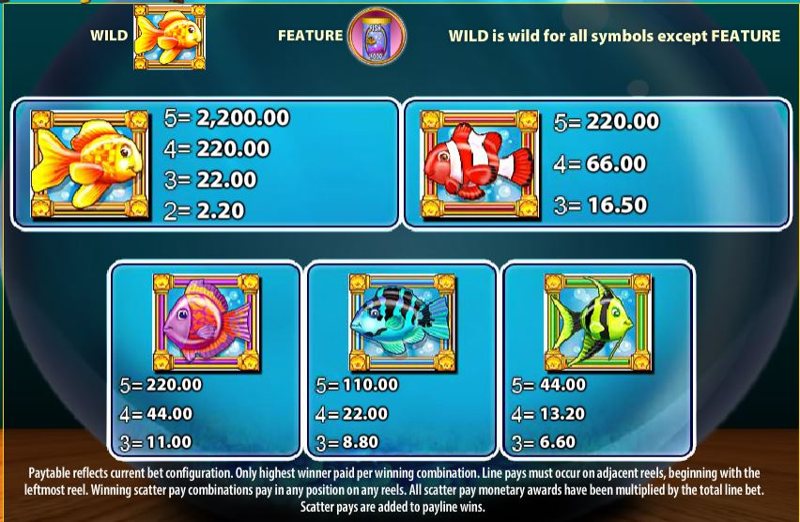 Gold Fish Paytable