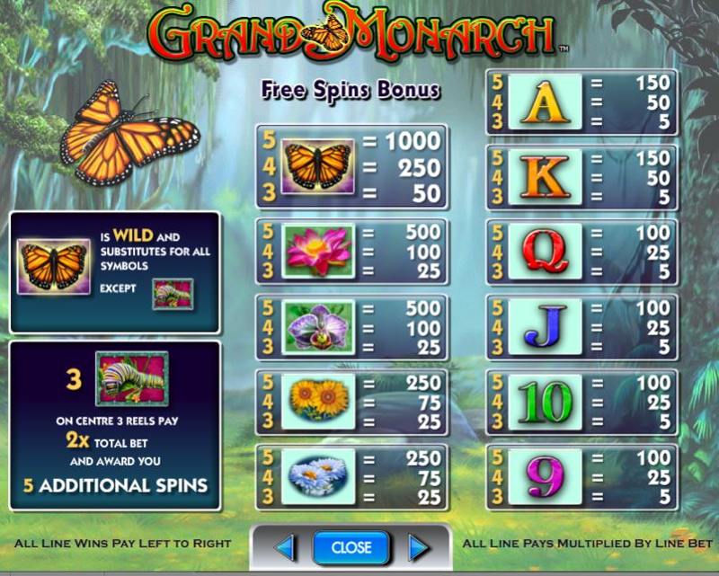 Grand Monarch Paytable