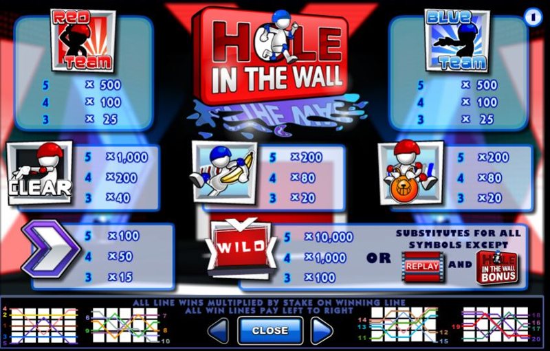 Hole In The Wall Paytable