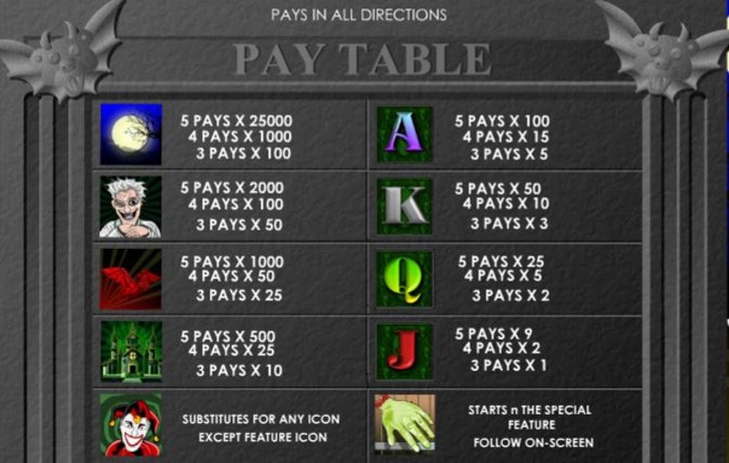 Horror Show Paytable