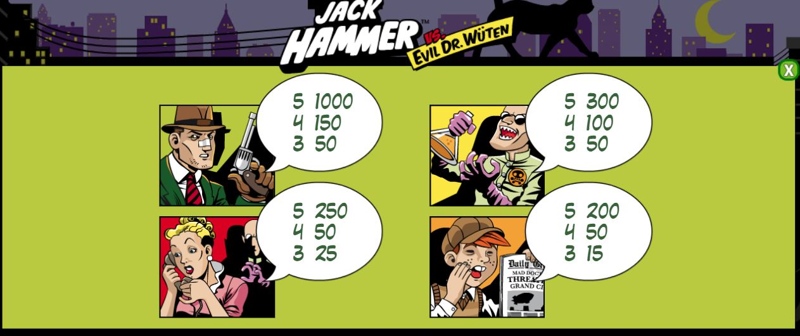 Jack Hammer Paytable