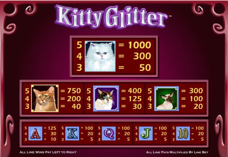 Kitty Glitter Paytable