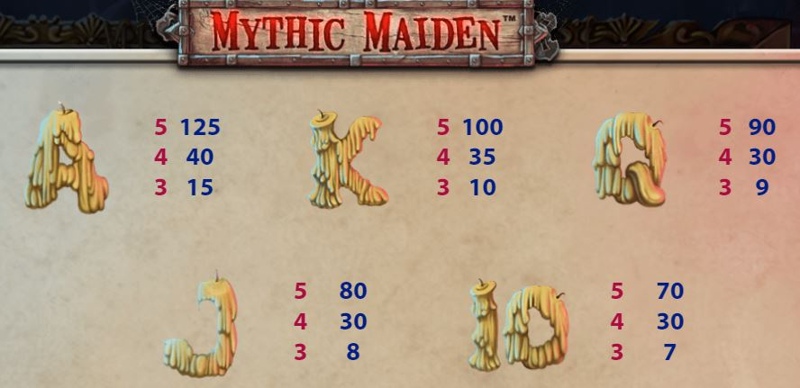 Mythic Maiden Paytable