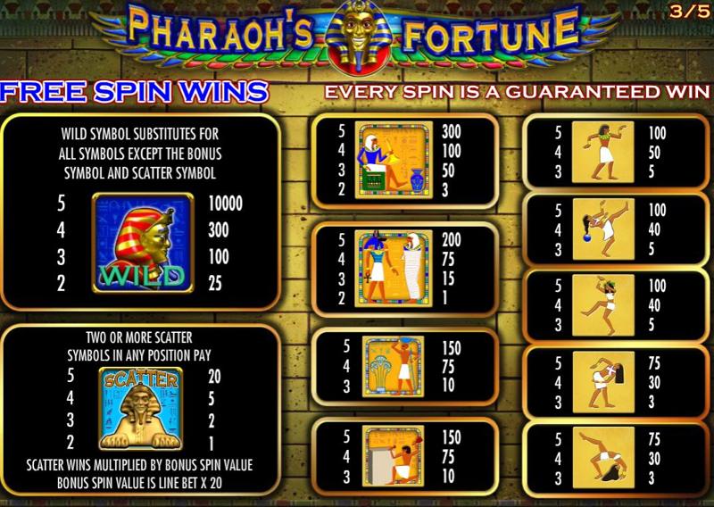 Pharaoh’s Fortune Paytable