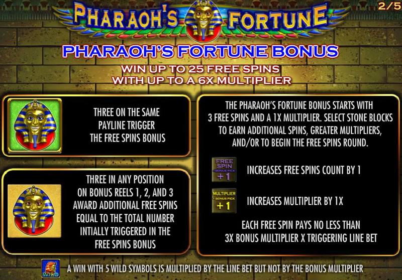 Pharaoh’s Fortune Paytable