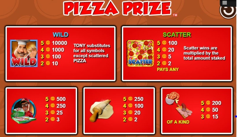 Pizza Prize Paytable