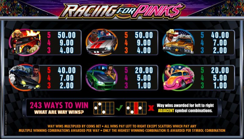 Racing for Pinks Paytable