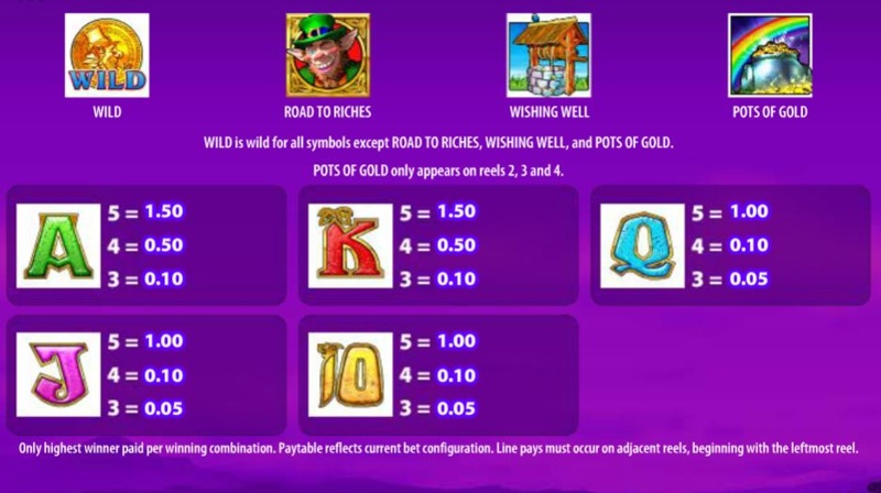 Rainbow Riches Paytable