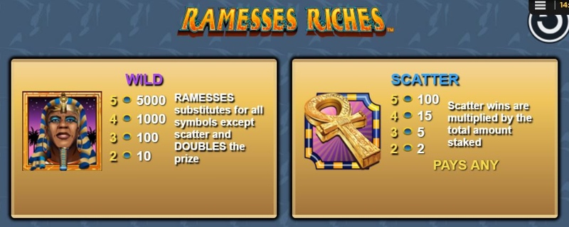 Ramesses Riches Paytable