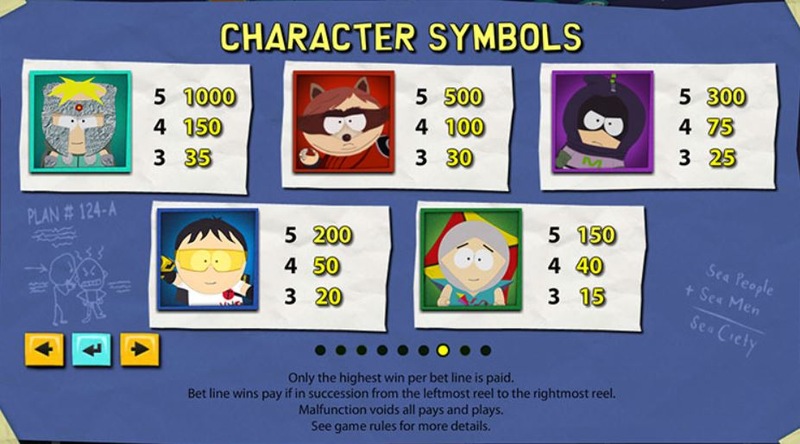 South Park Reel Chaos Paytable