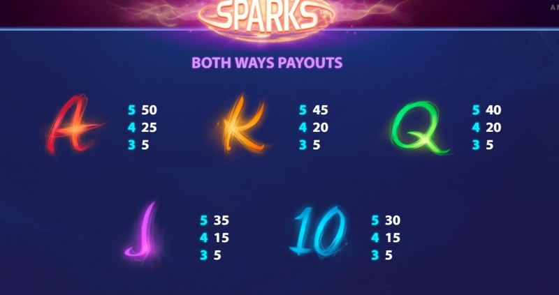 Sparks Paytable