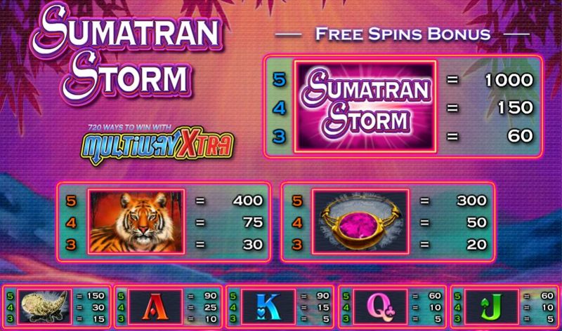 Sumatran Storm Paytable
