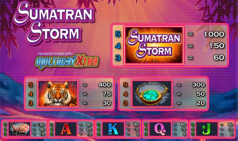 Sumatran Storm Paytable