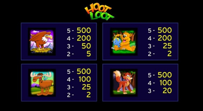 Super Hoot Loot Paytable