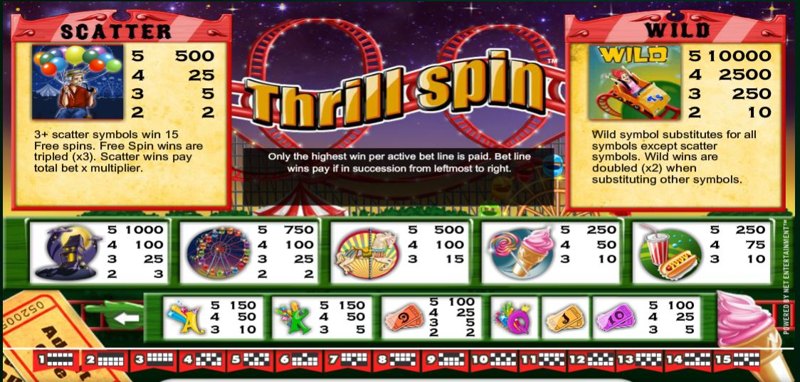 Thrill Spin Paytable