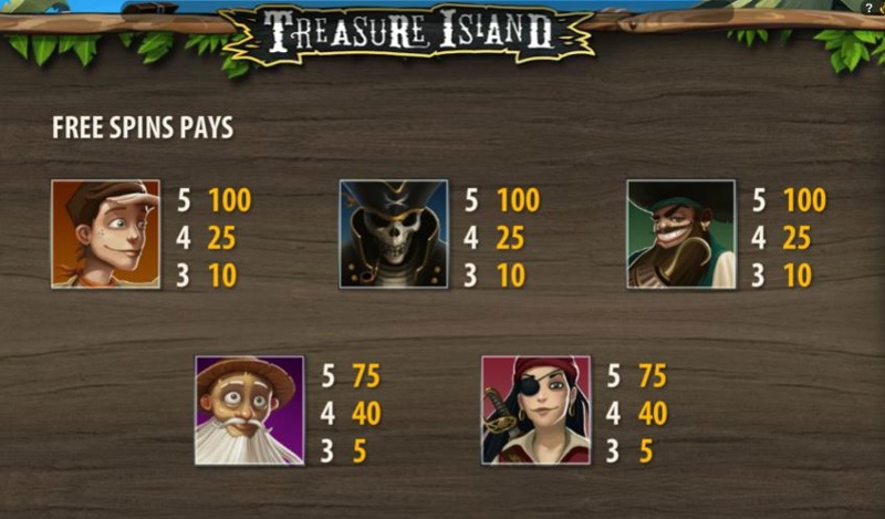Treasure Island Paytable