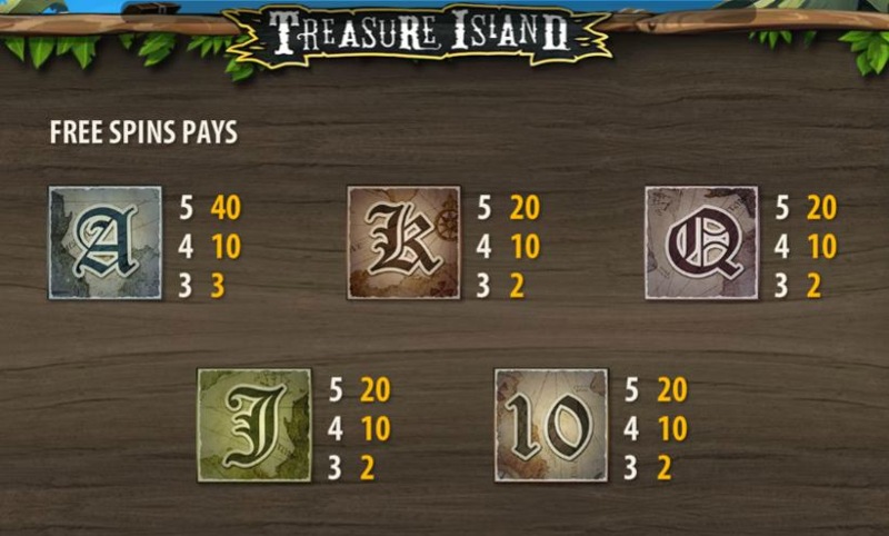 Treasure Island Paytable