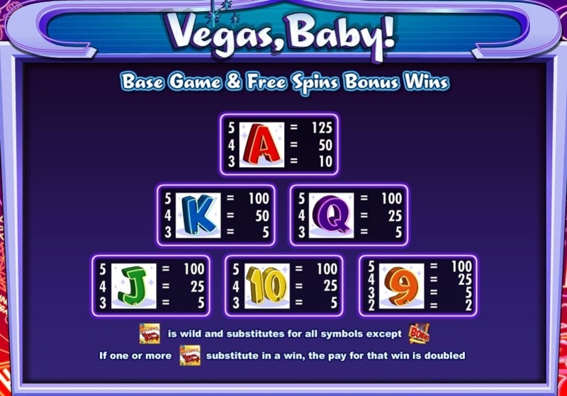 Vegas, Baby! Paytable