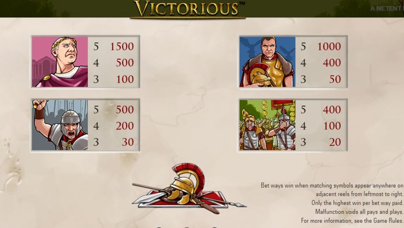Victorious Paytable