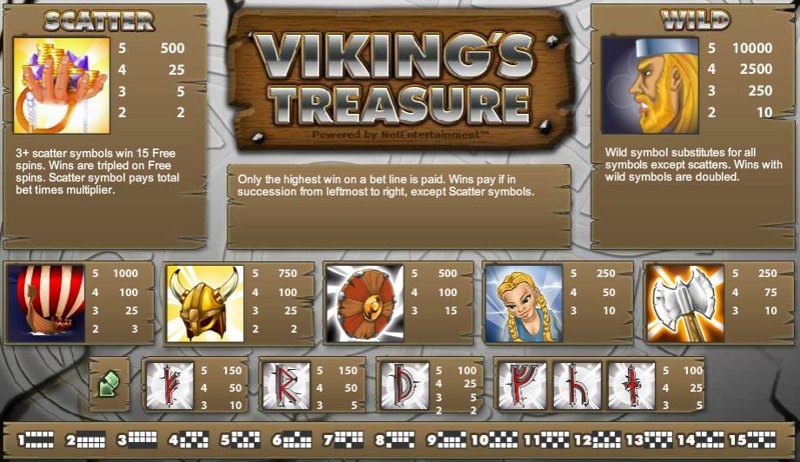 Viking’s Treasure Paytable