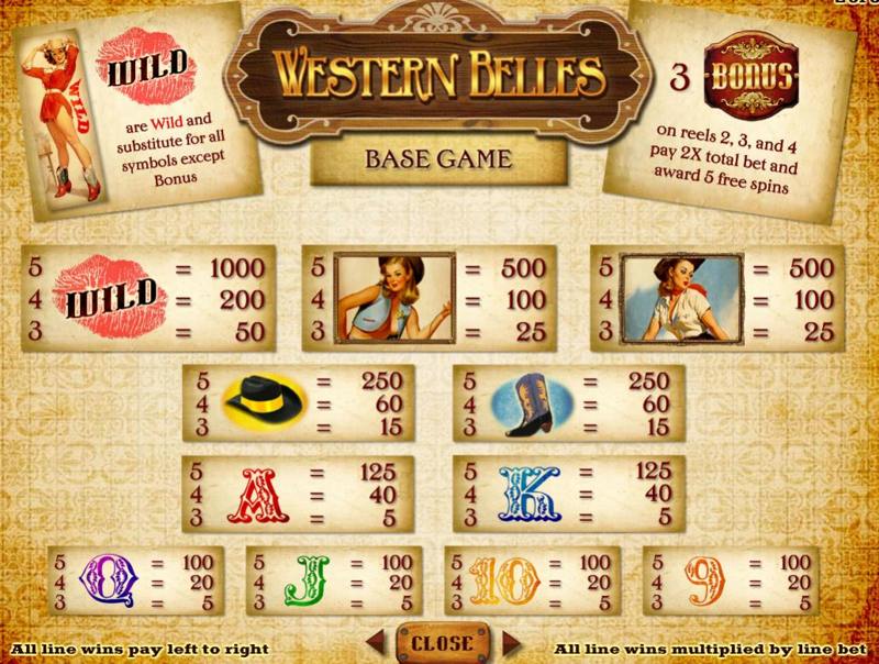 Western Belles Paytable