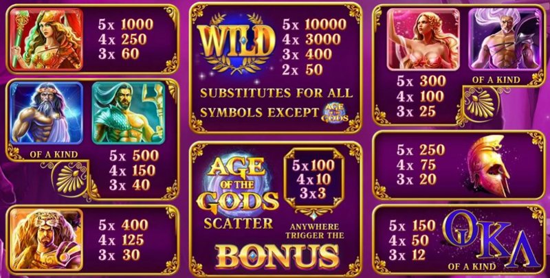 Age of the Gods Paytable