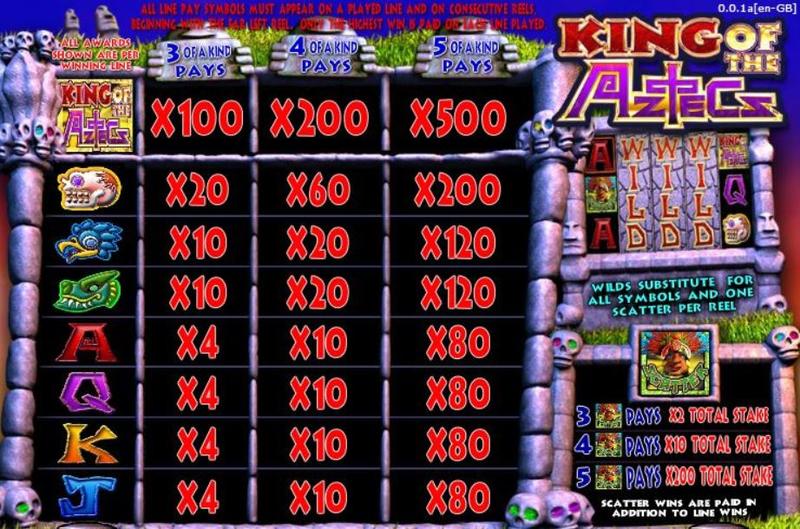 King of the Aztecs Paytable