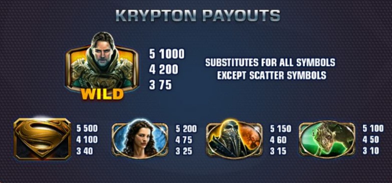 Man of Steel Paytable