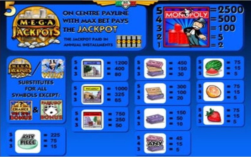 Mega Jackpots Monopoly Paytable