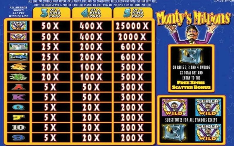 Monty’s Millions Paytable