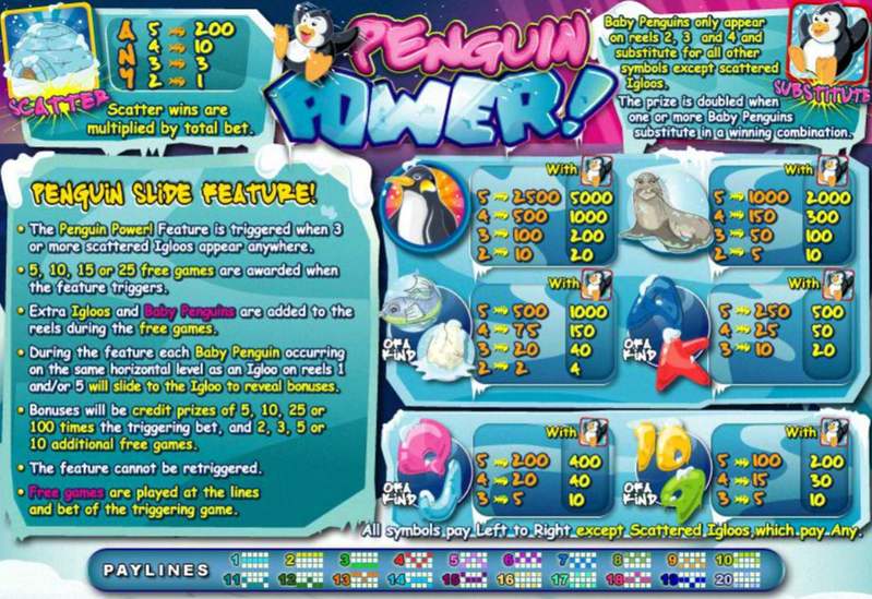 Penguin Power Paytable