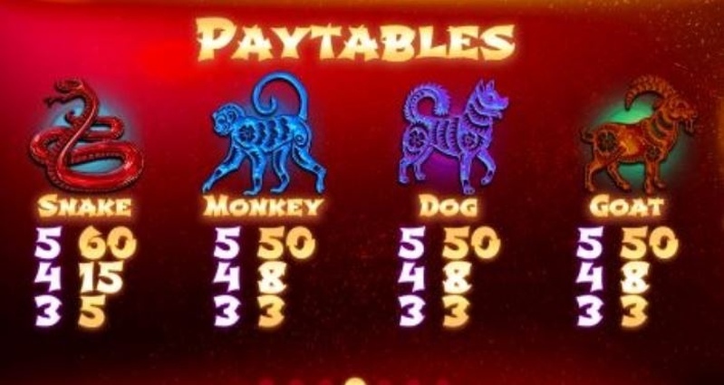 Pig Winner Paytable
