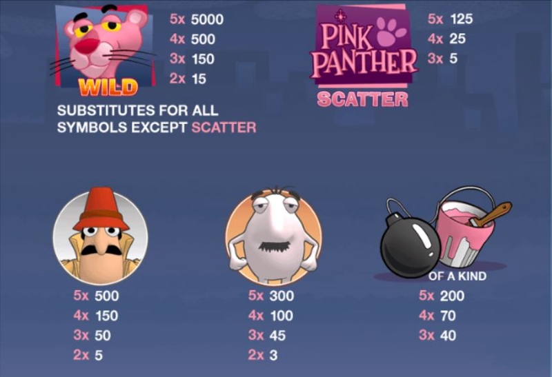 Pink Panther Paytable