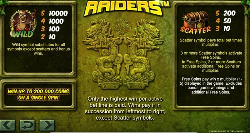 Relic Raiders Paytable