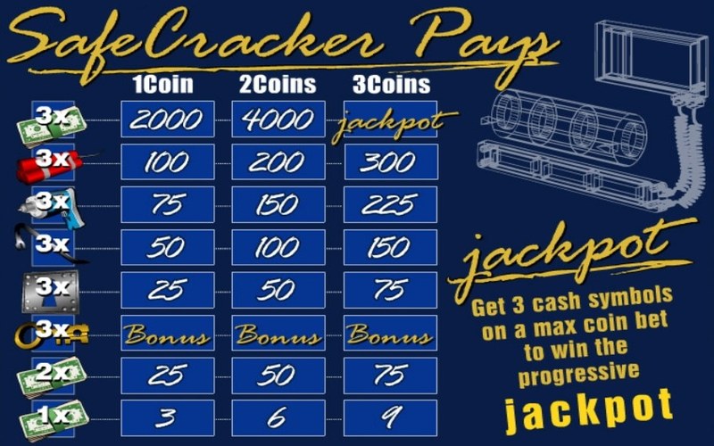 SafeCracker Paytable