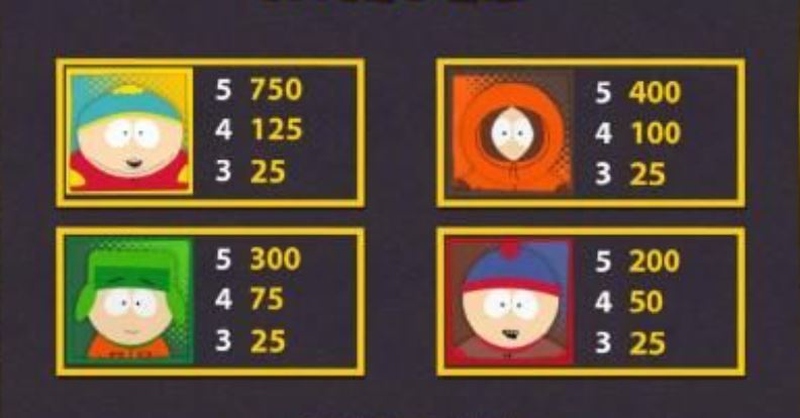 South Park Paytable