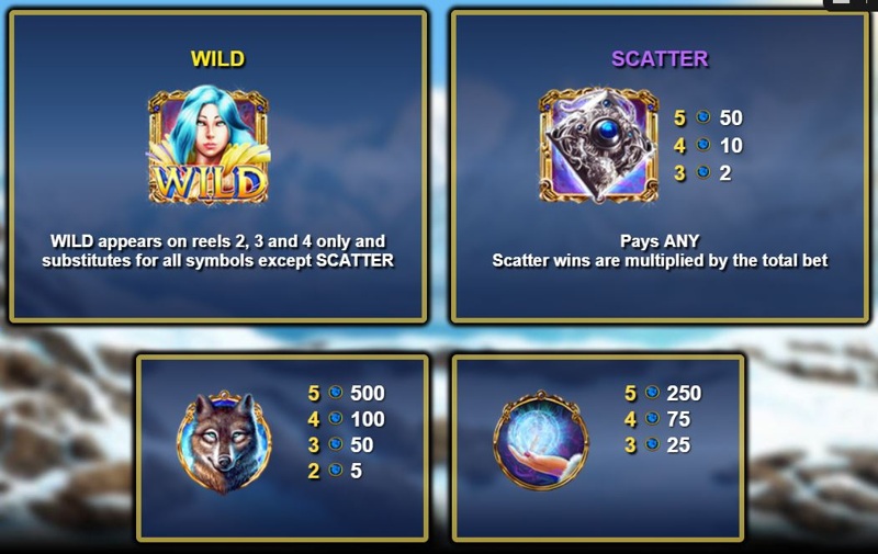Spin Sorceress Paytable
